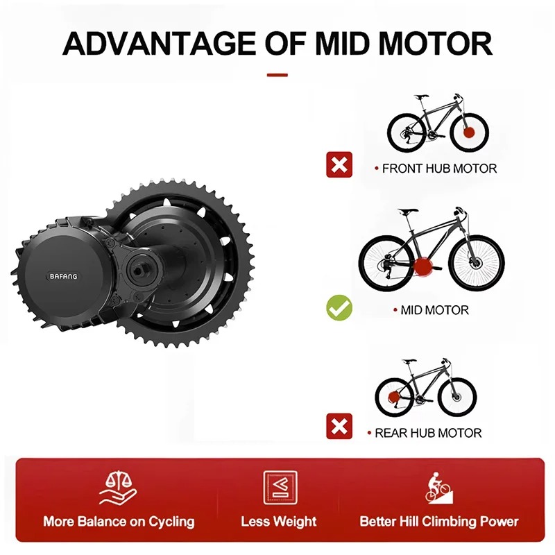 Kit de Conversão de Motor Elét - Side Hung Mid Drive Motor Kit avaliação e preço